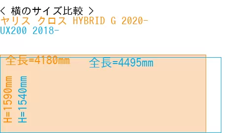 #ヤリス クロス HYBRID G 2020- + UX200 2018-